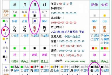 五行 缺什麼|算命生辰八字五行，算五行八字，周易五行八字查詢，。